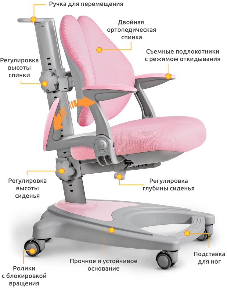 Ортопедическая спинка для сидения на стул